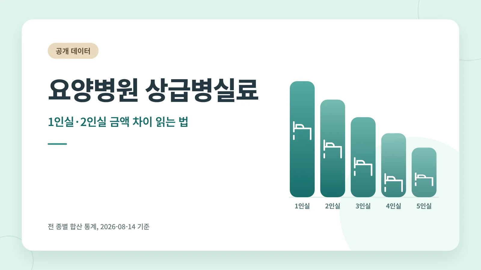 요양병원 상급병실료