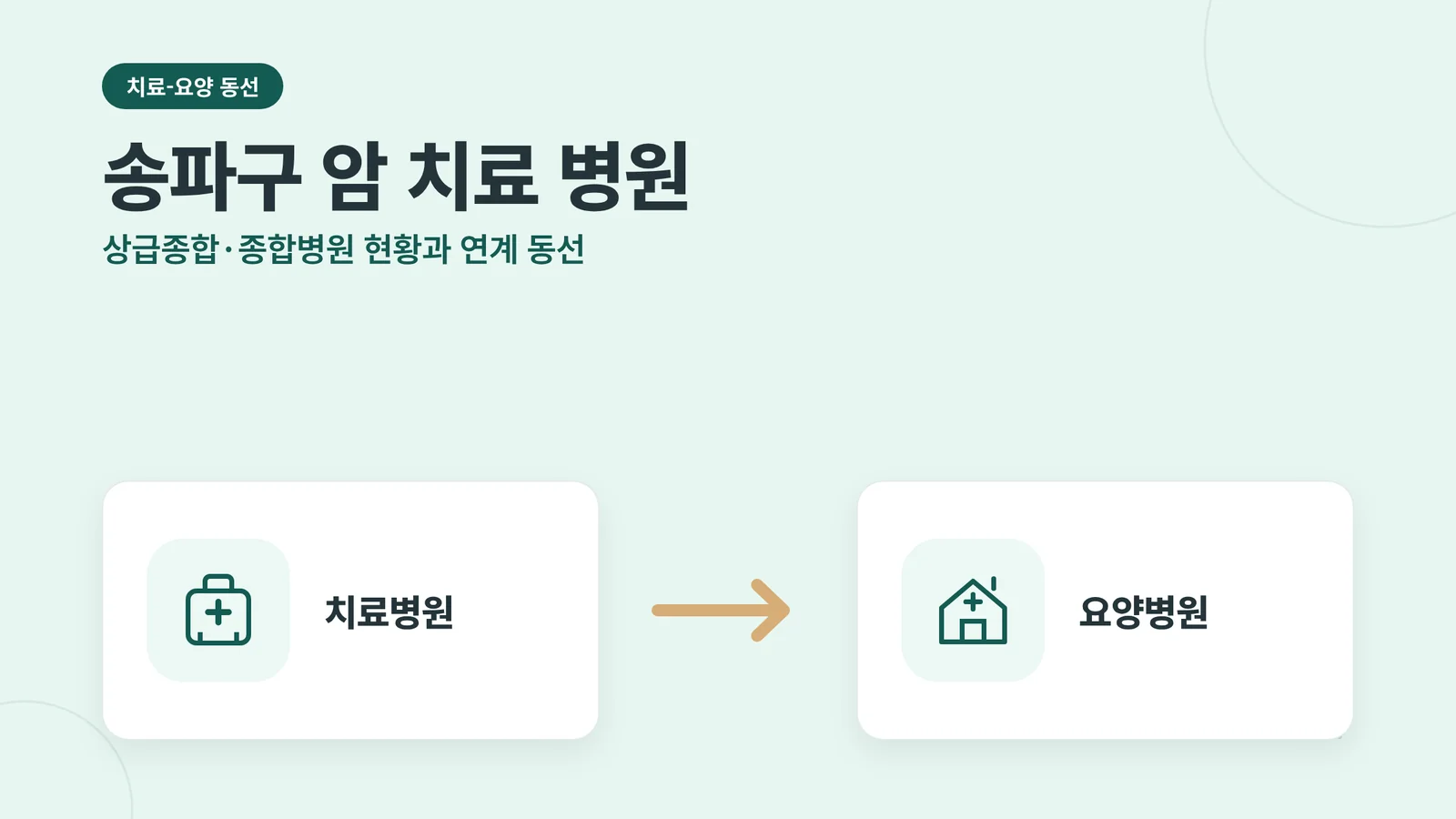 송파구 암 치료 병원